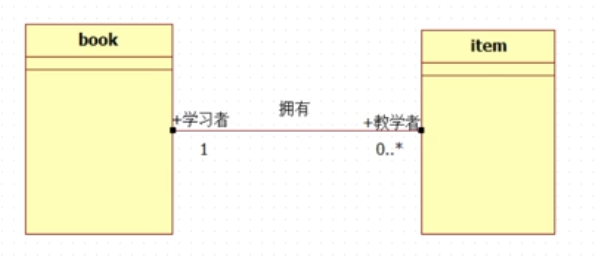 leituguanxi14