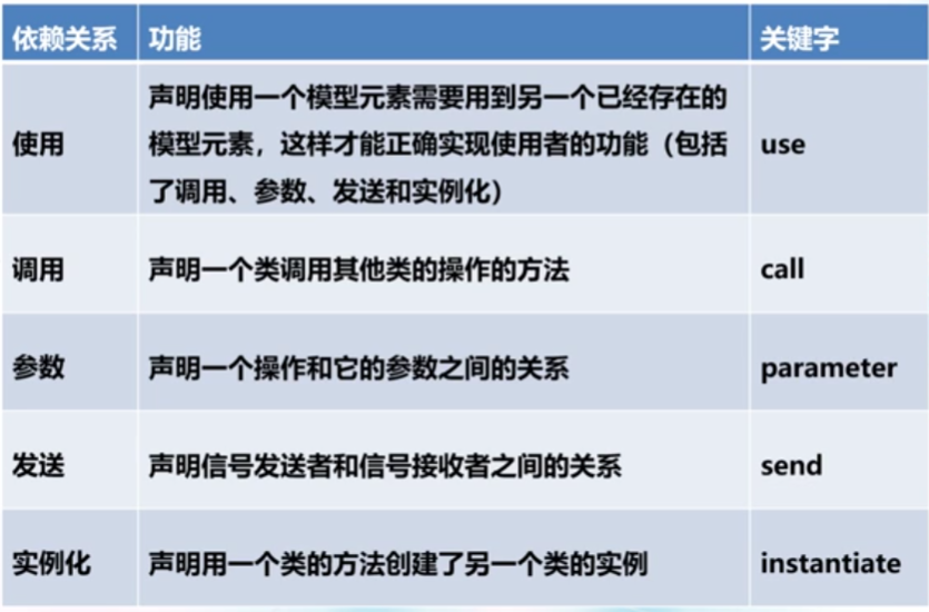 uml-lei-guanxi